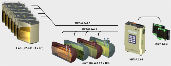 Уровнемеры для нефтебазы