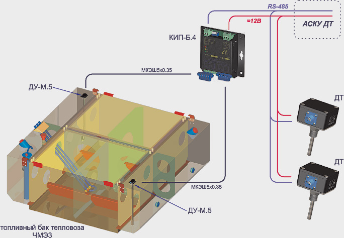 Схема измерения запасов топлова тепловоза