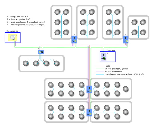 Схема установки уровнемеров на нефтебазе